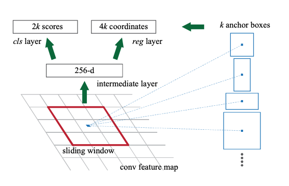 /images/Fast-RCNN/Untitled 6.png